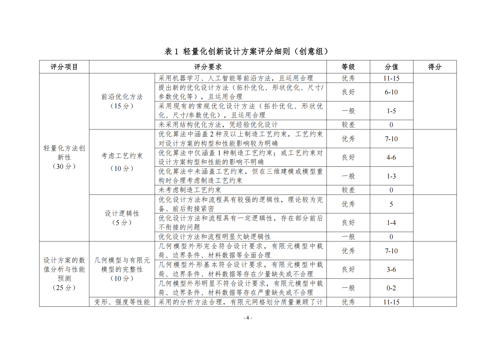 附件7+大赛评分细则（公开）(1)_04.png