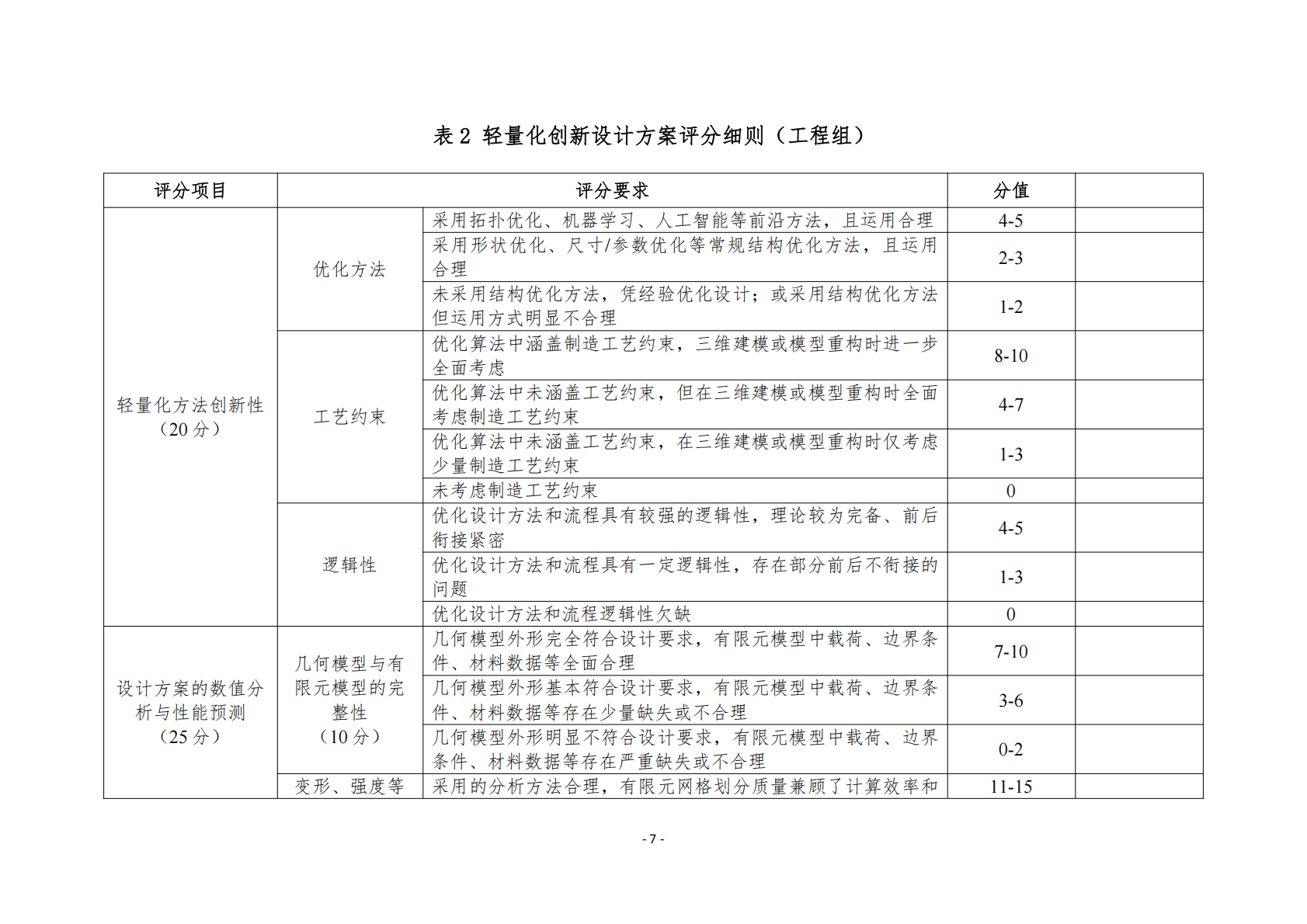 附件7+大赛评分细则（公开）(1)_07.png