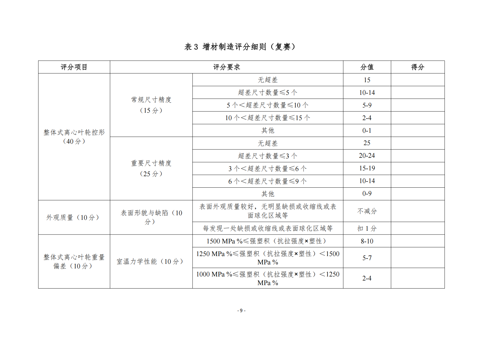 附件7+大赛评分细则（公开）(1)_09.png