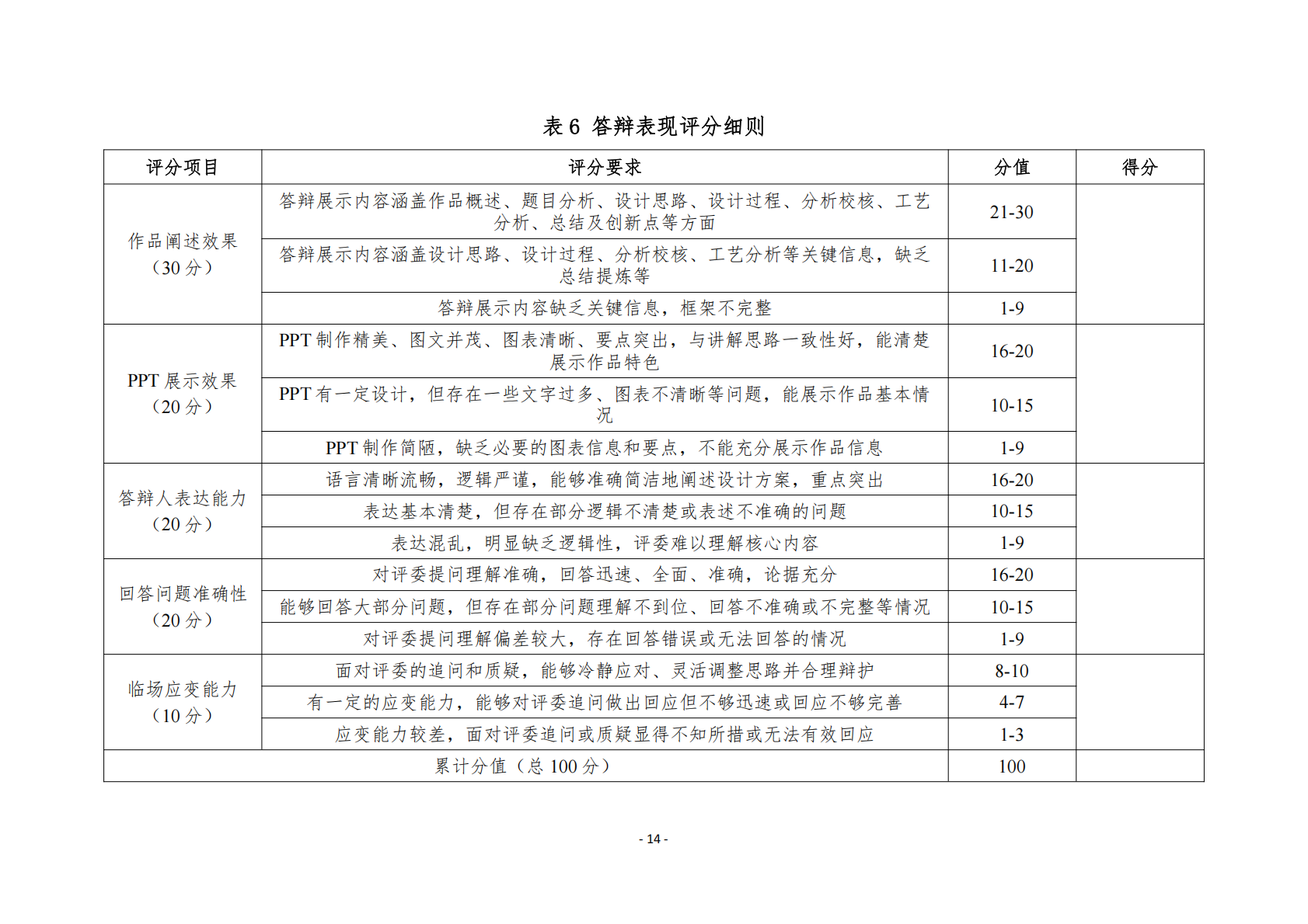 附件7+大赛评分细则（公开）(1)_14.png